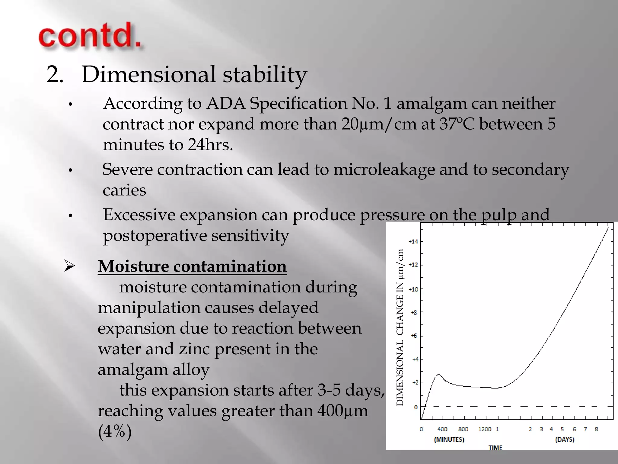 2. Dimensional stability
• According to ADA Specification No. 1 amalgam can neither
contract nor expand more than 20µm/cm at 37ºC between 5
minutes to 24hrs.
• Severe contraction can lead to microleakage and to secondary
caries
• Excessive expansion can produce pressure on the pulp and
postoperative sensitivity
 Moisture contamination
moisture contamination during
manipulation causes delayed
expansion due to reaction between
water and zinc present in the
amalgam alloy
this expansion starts after 3-5 days,
reaching values greater than 400µm
(4%)
DIMENSIONALCHANGEINµm/cm
 