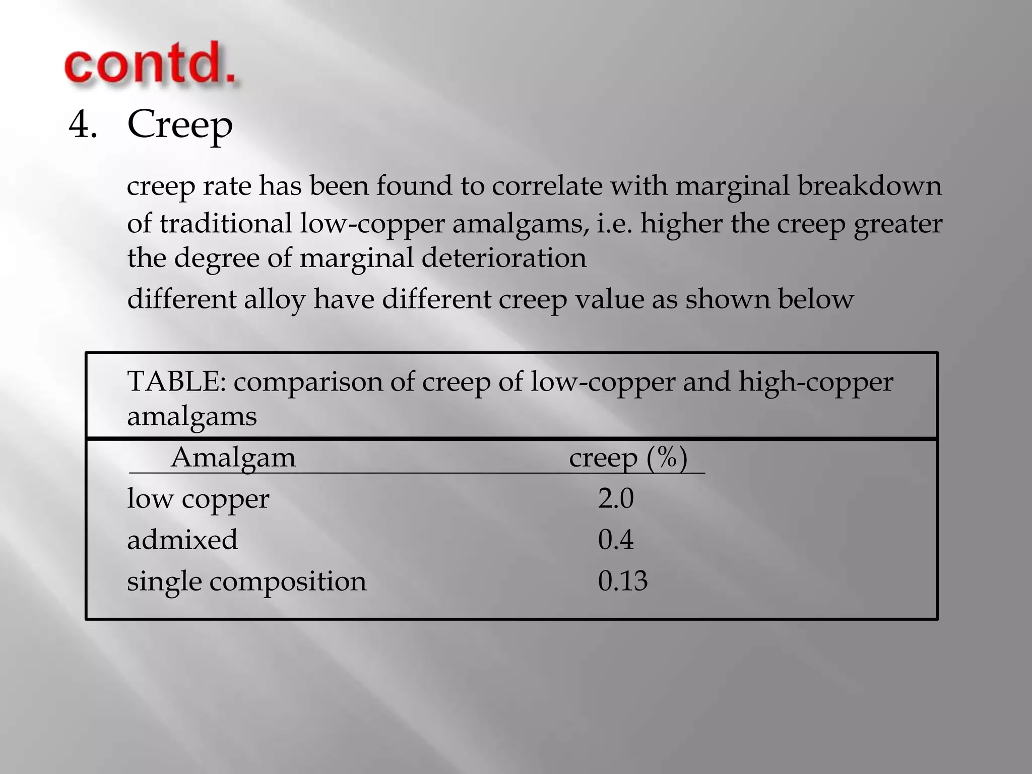4. Creep
creep rate has been found to correlate with marginal breakdown
of traditional low-copper amalgams, i.e. higher the creep greater
the degree of marginal deterioration
different alloy have different creep value as shown below
TABLE: comparison of creep of low-copper and high-copper
amalgams
Amalgam creep (%)
low copper 2.0
admixed 0.4
single composition 0.13
 