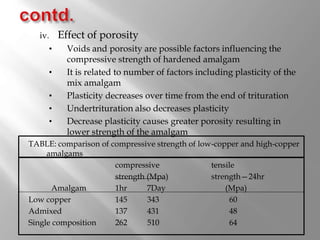 iv. Effect of porosity
• Voids and porosity are possible factors influencing the
compressive strength of hardened amalgam
• It is related to number of factors including plasticity of the
mix amalgam
• Plasticity decreases over time from the end of trituration
• Undertrituration also decreases plasticity
• Decrease plasticity causes greater porosity resulting in
lower strength of the amalgam
TABLE: comparison of compressive strength of low-copper and high-copper
amalgams
compressive tensile
strength (Mpa) strength—24hr
Amalgam 1hr 7Day (Mpa)
Low copper 145 343 60
Admixed 137 431 48
Single composition 262 510 64
 