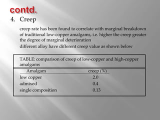 4. Creep
creep rate has been found to correlate with marginal breakdown
of traditional low-copper amalgams, i.e. higher the creep greater
the degree of marginal deterioration
different alloy have different creep value as shown below
TABLE: comparison of creep of low-copper and high-copper
amalgams
Amalgam creep (%)
low copper 2.0
admixed 0.4
single composition 0.13
 