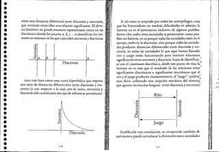 •••••••••••••••••••••••'.•-.
•••••'•.••
senta una distancia diferencial entre diacronía y sincro[lía,
que instituye entre ellas una relación significante. El deve-
nir histórico no puede entonces representarse como un eje
diacrónico donde los puntos a, b, e, ...n identifican los ins-·
tantes no extensos en los que coinciden sincronía y diacronía:
e n
Diacronía
sino más bien como una curva hiperbólica que expresa ,:
una serie de distancias diferenciales entre diacronía y sin-
cronía (y con respecto a la cual, por lo tanto, sincronía y
diacronía sólo constituyen dos ejes de referencia asintóticos):
Diacronía
110
Si tal como es aceptado por todos los antropólogos, cosa
que los historiadores no tendrán dificultades en admitir, la
historia no es el patrimonio exclusivo de algunos pueblos,
frente a los cuales otras sociedades se presentarían como pue-
blos sin historia, no es porque todas las sociedades estén en el
tiempo, estén en la diacronía, sino porquetodas laS socieda-
des producen distancias diferenciales entre diacronía y sin-
cronía, en todas las sociedades lo que aquí hemos llamado
rito y juego están funcionando para instituir relaciones
significantes entre sincronía y diacronía. Lejos de identificar<:
se con el continuum diacrónico, desde este punto de vista la~~
historia no es más que el resultado de las relaciones entre"
significantes diacrónicos y significantes sincrónicos que el,.
rito y el juego producen incesantemente, el "juego" -podría~'
mos decir, utilizando una acepción mecánica del términq:',
que aparece en muchas lenguas- entre diacronía y sincronía:·:
Rito ~
~ ~
-..... -.....
e: e:O O
..... .....
u u
,~ e:...... • -<
Q en
.. Juego
Establecida esta correlación, se comprende también de
qué manera puede articularse la distinción entre sociedades
111
f
f
I
,¡
i
~·.t
 
