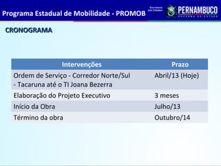 Programa Estadual de Mobilidade - PROMOB

CRONOGRAMA



                   Intervenções                  Prazo
   Ordem de Serviço - Corredor Norte/Sul   Abril/13 (Hoje)
   - Tacaruna até o TI Joana Bezerra
   Elaboração do Projeto Executivo         3 meses
   Início da Obra                          Julho/13
   Término da obra                         Outubro/14
 