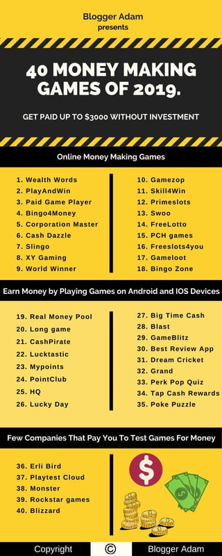 Blogger Adam
presents
40 MONEY MAKING
GAMES OF 2019. 
GET PAID UP TO $3000 WITHOUT INVESTMENT
19. Real Money Pool
20. Long game
21. CashPirate
22. Lucktastic
23. Mypoints
24. PointClub
25. HQ
26. Lucky Day
Online Money Making Games
Few Companies That Pay You To Test Games For Money
Earn Money by Playing Games on Android and IOS Devices
1. Wealth Words
2. PlayAndWin
3. Paid Game Player
4. Bingo4Money
5. Corporation Master
6. Cash Dazzle
7. Slingo
8. XY Gaming
9. World Winner
10. Gamezop
11. Skill4Win
12. Primeslots
13. Swoo
14. FreeLotto
15. PCH games
16. Freeslots4you
17. Gameloot
18. Bingo Zone
36. Erli Bird
37. Playtest Cloud
38. Monster
39. Rockstar games
40. Blizzard
27. Big Time Cash
28. Blast
29. GameBlitz
30. Best Review App
31. Dream Cricket
32. Grand
33. Perk Pop Quiz
34. Tap Cash Rewards
35. Poke Puzzle
Copyright Blogger Adam
 