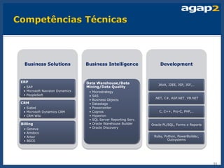 Business Solutions             Business Intelligence                  Development



ERP                              Data Warehouse/Data                   JAVA, J2EE, JSP, JSF,…
 • SAP                           Mining/Data Quality
 • Microsoft Navision Dynamics    •   Microstrategy
 • PeopleSoft                     •   SAS
                                                                    .NET, C#, ASP.NET, VB.NET
                                  •   Business Objects
CRM                               •   Datastage
 • Siebel                         •   Powercenter
 • Microsoft Dynamics CRM         •   Cognos                           C, C++, Pro-C, PHP,…
 • CRM Wiki                       •   Hyperion
                                  •   SQL Server Reporting Serv.
Billing                           •   Oracle Warehouse Builder     Oracle PL/SQL, Forms e Reports
 •   Geneva                       •   Oracle Discovery
 •   Amdocs
 •   Arbor                                                          Ruby, Python, PowerBuilder,
 •   BSCS                                                                   Outsystems




                                                                                                    13
 