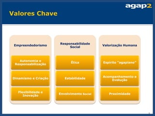Responsabilidade
Empreendedorismo                            Valorização Humana
                           Social



   Autonomia e
                             Ética          Espírito “agapiano”
 Responsabilização



                                            Acompanhamento e
Dinamismo e Criação      Estabilidade
                                                Evolução



  Flexibilidade e
                      Envolvimento Social      Proximidade
     Inovação




                                                                  4
 