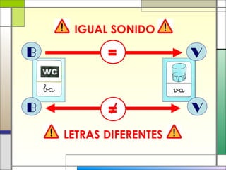 =
=
IGUAL SONIDO
LETRAS DIFERENTES
B
B
V
V
 