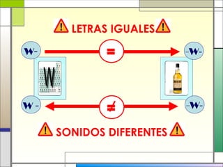 =
=
LETRAS IGUALES
SONIDOS DIFERENTES
W-
W -
-W-
-W-
 