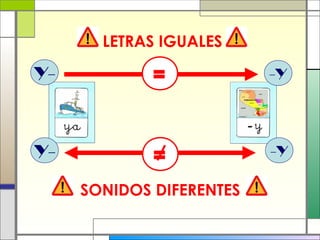 =
=
LETRAS IGUALES
SONIDOS DIFERENTES
Y-
Y-
-Y
-Y
 