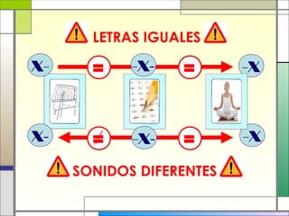 =
LETRAS IGUALES
SONIDOS DIFERENTES
X-
X-
-X
-X
-X-
-X-
=
= =
 