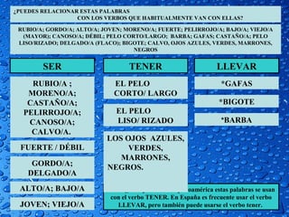 ¿PUEDES RELACIONAR ESTAS PALABRAS
                  CON LOS VERBOS QUE HABITUALMENTE VAN CON ELLAS?

 RUBIO/A; GORDO/A; ALTO/A; JOVEN; MORENO/A; FUERTE; PELIRROJO/A; BAJO/A; VIEJO/A
  (MAYOR); CANOSO/A; DÉBIL; PELO CORTO/LARGO; BARBA; GAFAS; CASTAÑO/A; PELO
 LISO/RIZADO; DELGADO/A (FLACO); BIGOTE; CALVO, OJOS AZULES, VERDES, MARRONES,
                                    NEGROS


        SER                        TENER                          LLEVAR
    RUBIO/A ;                 EL PELO                               *GAFAS
   MORENO/A;                  CORTO/ LARGO
   CASTAÑO/A;                                                      *BIGOTE
  PELIRROJO/A;                 EL PELO
   CANOSO/A;                   LISO/ RIZADO                         *BARBA
    CALVO/A.
                            LOS OJOS AZULES,
 FUERTE / DÉBIL                  VERDES,
                               MARRONES,
     GORDO/A;               NEGROS.
    DELGADO/A
 ALTO/A; BAJO/A             *En algunos países de Hispanoamérica estas palabras se usan
                             con el verbo TENER. En España es frecuente usar el verbo
 JOVEN; VIEJO/A                LLEVAR, pero también puede usarse el verbo tener.
 