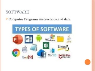 SOFTWARE
 Computer Programs instructions and data
 