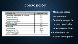 COMPOSICIÓN
• Medio de cultivo
enriquecido.
• Se añade sangre de
carnero o caballo
antes de esterilizar
• Aislamiento de
bacterias exigentes
 