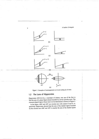 A garden of integrals