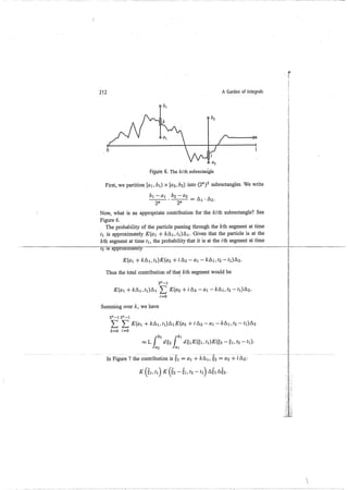 A garden of integrals
