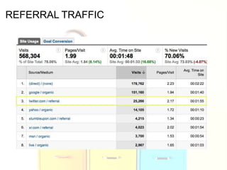 REFERRAL TRAFFIC
 