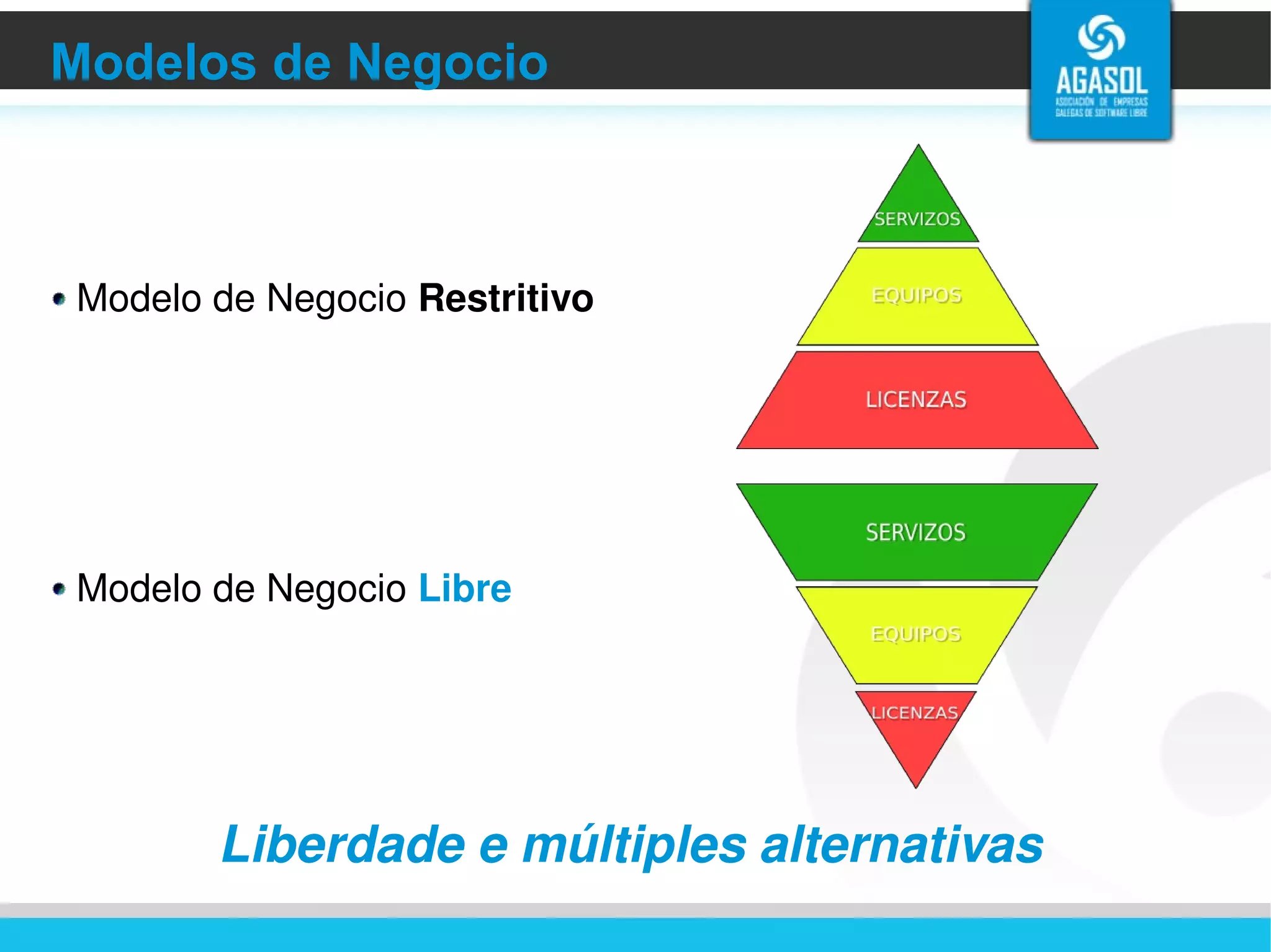 Modelos de Negocio Modelo de Negocio  Restritivo Modelo de Negocio  Libre Liberdade e múltiples alternativas 