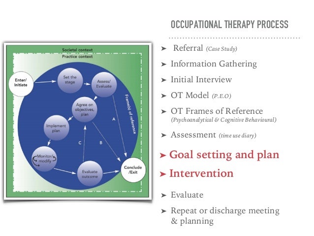 occupational therapy and eating disorders a care case study