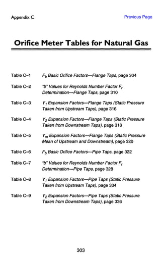 Appendix C                                              Previous Page




 Orifice     M e t e r   Tables for         N a t u r a l     G a s




Table C-1    Fb Basic Orifice Factors—Flange Taps, page 304

Table C-2    "b" Values for Reynolds Number Factor Fr
             Determination—Flange Taps, page 310

Table C-3    Y1 Expansion Factors—Flange Taps (Static Pressure
             Taken from Upstream Taps), page 316

Table C-4    Y2 Expansion Factors—Flange Taps (Static Pressure
             Taken from Downstream Taps), page 318

Table C-5    Ym Expansion Factors—Flange Taps (Static Pressure
             Mean of Upstream and Downstream), page 320

Table C-6    Fb Basic Orifice Factors—Pipe Taps, page 322

Table C-7    "b" Values for Reynolds Number Factor Fr
             Determination—Pipe Taps, page 328

Table C-8    Y1 Expansion Factors—Pipe Taps (Static Pressure
             Taken from Upstream Taps), page 334

Table C-9    Y2 Expansion Factors—Pipe Taps (Static Pressure
             Taken from Downstream Taps), page 336
 