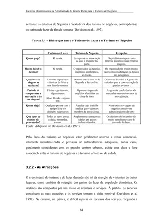 Factores Determinantes na Atractividade do Grande Porto para o Turismo de Negócios

semanal, às estadias de Segunda a Sexta-feira dos turistas de negócios, contrapõem-se
os turistas de lazer de fim-de-semana (Davidson et al., 1997).

Tabela 3.1 – Diferenças entre o Turismo de Lazer e o Turismo de Negócios

Turismo de Lazer

Turismo de Negócios

Excepções

Quem paga?

O turista.

A empresa ou associação
da qual o viajante faz
parte.

Os profissionais por conta
própria, pagam as suas próprias
viagens.

Quem decide o
destino?

O turista.

O organisador da reunião,
incentivo, conferência,
exibição.

Os organisadores levam muitas
vezes em consideração os desejos
dos delegados.

Quando é as
viagens se
realizam?

Durante os períodos
clássicos de férias e
nos fins-de-semana.

Durante todo o ano ou de
Segunda a Sexta-feira.

Os meses de Julho e Agosto são
evitados para a concretização de
grandes eventos .

Período de
tempo entre a
marcação e ída
em viagem?

Férias – geralmente,
alguns meses;

Algumas viagens de
negócios são feitas em
cima da hora.

As grandes conferências são
marcadas com muitos anos de
antecedência.

Short Breaks – alguns
dias.

Quem viaja?

Qualquer pessoa com o
tempo livre e o
dinheiro necessários

Aqueles cujo trabalho
implica que viajem ou
membro de associações.

Nem todas as viagens de
negócios envolvem
administradores de topo

Que tipos de
destino são
procurados?

Todos os tipos: costa,
cidade, montanha,
campo.

Amplamente centrado nas
cidades em países
industrialisados.

Os destinos de incentivo são
muito semelhantes aos do
mercado do lazer.

Fonte: Adaptado de Davidson et al. (1997)
Pelo facto do turismo de negócios estar geralmente adstrito a zonas comerciais,
altamente industrializadas e providas de infraestruturas adequadas, zonas essas,
geralmente coincidentes com os grandes centros urbanos, existe uma clara e forte
associação entre o turismo de negócios e o turismo urbano ou de cidade.

3.2.2 - As Atracções
O crescimento do turismo e do lazer depende não só da atracção de visitantes de outros
lugares, como também da retenção dos gastos de lazer da população doméstica. Os
destinos são compostos por um misto de recursos e serviços. À partida, os recursos
constituem as suas atracções e os serviços tornam a visita possível (Davidson et al,
1997). No entanto, na prática, é difícil separar os recursos dos serviços. Segundo a

84

 