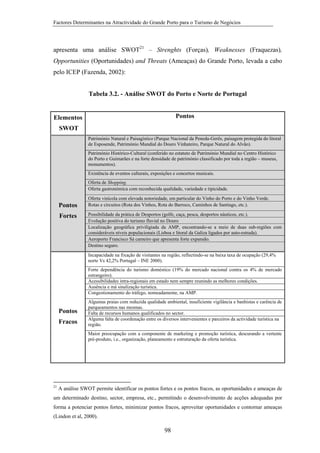 Factores Determinantes na Atractividade do Grande Porto para o Turismo de Negócios

apresenta uma análise SWOT21 – Strenghts (Forças), Weaknesses (Fraquezas),
Opportunities (Oportunidades) and Threats (Ameaças) do Grande Porto, levada a cabo
pelo ICEP (Fazenda, 2002):
Tabela 3.2. - Análise SWOT do Porto e Norte de Portugal

Pontos

Elementos
SWOT

Património Natural e Paisagístico (Parque Nacional da Peneda-Gerês, paisagem protegida do litoral
de Esposende, Património Mundial do Douro Vinhateiro, Parque Natural do Alvão).
Património Histórico-Cultural (conferido no estatuto de Património Mundial no Centro Histórico
do Porto e Guimarães e na forte densidade de património classificado por toda a região – museus,
monumentos).
Existência de eventos culturais, exposições e concertos musicais.
Oferta de Shopping.
Oferta gastronómica com reconhecida qualidade, variedade e tipicidade.

Pontos
Fortes

Oferta vinícola com elevada notoriedade, em particular do Vinho do Porto e do Vinho Verde.
Rotas e circuitos (Rota dos Vinhos, Rota do Barroco, Caminhos de Santiago, etc.).
Possibilidade da prática de Desportos (golfe, caça, pesca, desportos náuticos, etc.).
Evolução positiva do turismo fluvial no Douro
Localização geográfica priviligiada da AMP, encontrando-se a meio de duas sub-regiões com
consideráveis níveis populacionais (Lisboa e litoral da Galiza ligados por auto-estrada).
Aeroporto Francisco Sá carneiro que apresenta forte expansão.
Destino seguro.
Incapacidade na fixação de visitantes na região, reflectindo-se na baixa taxa de ocupação (29,4%
norte Vs 42,2% Portugal – INE 2000).
Forte dependência do turismo doméstico (19% do mercado nacional contra os 4% de mercado
estrangeiro).
Acessibilidades intra-regionais em estado nem sempre reunindo as melhores condições.
Ausência e má sinalização turística.
Congestionamento do tráfego, nomeadamente, na AMP.

Pontos
Fracos

Algumas praias com reduzida qualidade ambiental, insuficiente vigilância e banhistas e carência de
parqueamentos nas mesmas.
Falta de recursos humanos qualificados no sector.
Alguma falta de coordenação entre os diversos intervenientes e parceiros da actividade turística na
região.
Maior preocupação com a componente de marketing e promoção turística, descurando a vertente
pré-produto, i.e., organização, planeamento e estruturação da oferta turística.

21

A análise SWOT permite identificar os pontos fortes e os pontos fracos, as oportunidades e ameaças de

um determinado destino, sector, empresa, etc., permitindo o desenvolvimento de acções adequadas por
forma a potenciar pontos fortes, minimizar pontos fracos, aproveitar oportunidades e contornar ameaças
(Lindon et al, 2000).

98

 