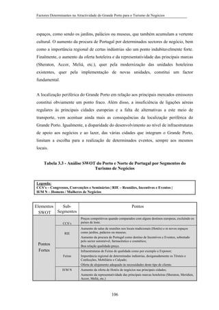 Factores Determinantes na Atractividade do Grande Porto para o Turismo de Negócios

espaços, como sendo os jardins, palácios ou museus, que também acumulam a vertente
cultural. O aumento da procura de Portugal por determinados sectores de negócio, bem
como a importância regional de certas indústrias são um ponto indubitavelmente forte.
Finalmente, o aumento da oferta hoteleira e da representatividade das principais marcas
(Sheraton, Accor, Meliá, etc.), quer pela modernização das unidades hoteleiras
existentes, quer pela implementação de novas unidades, constitui um factor
fundamental.
A localização periférica do Grande Porto em relação aos principais mercados emissores
constitui obviamente um ponto fraco. Além disso, a insuficiência de ligações aéreas
regulares às principais cidades europeias e a falta de alternativas a este meio de
transporte, vem acentuar ainda mais as consequências da localização periférica do
Grande Porto. Igualmente, a disparidade do desenvolvimento ao nível de infraestruturas
de apoio aos negócios e ao lazer, das várias cidades que integram o Grande Porto,
limitam a escolha para a realização de determinados eventos, sempre aos mesmos
locais.

Tabela 3.3 - Análise SWOT do Porto e Norte de Portugal por Segmentos do
Turismo de Negócios

Legenda:
CCS’s – Congressos, Convenções e Seminários | RIE – Reuniões, Incentivos e Eventos |
H/M N – Homens / Mulheres de Negócios

Elementos
SubSegmentos
SWOT
CCS’s
RIE

Pontos
Fortes
Feiras

H/M N

Pontos
Preços competitivos quando comparados com alguns destinos europeus, excluindo os
países de leste.
Aumento de salas de reuniões nos locais tradicionais (Hotéis) e m novos espaços
como jardins, palácios ou museus;
Aumento da procura de Portugal como destino de Incentivos e Eventos, sobretudo
pelo sector automóvel, farmacêutico e cosmético;
Boa relação qualidade-preço.
Infraestruturas de Feiras de qualidade como por exemplo a Exponor;
Importância regional de determinadas indústrias, desiganadamente os Têxteis e
Confecções, Mobiliário e Calçado;
Oferta de alojamento adequado às necessidades deste tipo de cliente.
Aumento da oferta de Hotéis de negócios nas principais cidades;
Aumento da representatividade das principais marcas hoteleiras (Sheraton, Meridien,
Accor, Meliá, etc.)

106

 