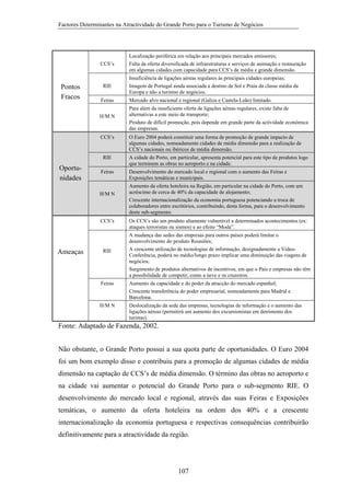 Factores Determinantes na Atractividade do Grande Porto para o Turismo de Negócios

CCS’s

Pontos
Fracos

RIE

Localização periférica em relação aos principais mercados emissores;
Falta da oferta diversificada de infraestruturas e serviços de animação e restauração
em algumas cidades com capacidade para CCS’s de média e grande dimensão.
Insuficiência de ligações aéreas regulares às principais cidades europeias;
Imagem de Portugal ainda associada a destino de Sol e Praia da classe média da
Europa e não a turismo de negócios.

Feiras

Mercado alvo nacional e regional (Galiza e Castela-Leão) limitado.

H/M N

Para além da insuficiente oferta de ligações aéreas regulares, existe falta de
alternativas a este meio de transporte;
Produto de difícil promoção, pois depende em grande parte da actividade económica
das empresas.

CCS’s

RIE

Oportunidades

Feiras

H/M N

CCS’s

Ameaças

RIE

O Euro 2004 poderá constituir uma forma de promoção de grande impacto de
algumas cidades, nomeadamente cidades de média dimensão para a realização de
CCS’s nacionais ou ibéricos de média dimensão.
A cidade do Porto, em particular, apresenta potencial para este tipo de produtos logo
que terminem as obras no aeroporto e na cidade.
Desenvolvimento do mercado local e regional com o aumento das Feiras e
Exposições temáticas e municipais.
Aumento da oferta hoteleira na Região, em particular na cidade do Porto, com um
acréscimo de cerca de 40% da capacidade de alojamento;
Crescente internacionalização da economia portuguesa potenciando a troca de
colaboradores entre escritórios, contribuindo, desta forma, para o desenvolvimento
deste sub-segmento.
Os CCS’s são um produto altamente vulnerável a determinados acontecimentos (ex:
ataques terroristas ou sismos) e ao efeito “Moda”.
A mudança das sedes das empresas para outros países poderá limitar o
desenvolvimento do produto Reuniões;
A crescente utilização de tecnologias de informação, designadamente a VideoConferência, poderá no médio/longo prazo implicar uma diminuição das viagens de
negócios;
Surgimento de produtos alternativos de incentivos, em que o País e empresas não têm
a possibilidade de competir, como a neve e os cruzeiros.

Feiras

Aumento da capacidade e do poder da atracção do mercado espanhol;
Crescente transferência do poder empresarial, nomeadamente para Madrid e
Barcelona.

H/M N

Deslocalização da sede das empresas, tecnologias de informação e o aumento das
ligações aéreas (permitirá um aumento dos excursionistas em detrimento dos
turistas).

Fonte: Adaptado de Fazenda, 2002.
Não obstante, o Grande Porto possui a sua quota parte de oportunidades. O Euro 2004
foi um bom exemplo disso e contribuiu para a promoção de algumas cidades de média
dimensão na captação de CCS’s de média dimensão. O término das obras no aeroporto e
na cidade vai aumentar o potencial do Grande Porto para o sub-segmento RIE. O
desenvolvimento do mercado local e regional, através das suas Feiras e Exposições
temáticas, o aumento da oferta hoteleira na ordem dos 40% e a crescente
internacionalização da economia portuguesa e respectivas consequências contribuirão
definitivamente para a atractividade da região.

107

 