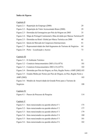Índice de Figuras

Capítulo II
Figura 2.1 – Repartição do Emprego (2000)

29

Figura 2.2 – Repartição do Valor Acrescentado Bruto (2000)

29

Figura 2.3 – Dormidas de Estrangeiros por País de Origem em 2003

35

Figura 2.4 – Mapa de Portugal Continental e Ilhas dividido por Marcas Turísticas39
Figura 2.5 – Dormidas na Hotel. Global por Marca Turística em 2000

40

Figura 2.6 – Quota de Mercado de Congressos Internacionais

61

Figura 2.7 – Representatividade dos Sub-Segmentos do Turismo de Negócios

64

Figura 2.8 – Porto – Localização e Acesso

73

Capítulo III
Figura 3.1 – O Ambiente Turístico

81

Figura 3.2 – Comércio Intracomunitário 2003 (15) (106 €)

101

Figura 3.3 – Comércio Extracomunitário 2003 (15) (106 €)

102

Figura 3.4 – Dormidas por País de Origem, no País, Região Norte e AMP (2002) 103
Figura 3.5 – Estadia Média por Noites por País de Origem, no País, Região Norte e
AMP (2002)

103

Figura 3.6 – Modelo de Atractividade do Grande Porto para o Turismo de
Negócios

108

Capítulo IV
Figura 4.1 – Passos do Processo de Pesquisa

114

Capítulo V
Figura 5.1 – Itens mencionados na questão aberta nº 1

175

Figura 5.2 – Itens mencionados na questão aberta nº 2

177

Figura 5.3 – Itens mencionados na questão aberta nº 3

179

Figura 5.4 – Itens mencionados na questão aberta nº 4

180

Figura 5.5 – Itens mencionados na questão aberta nº 5

181

Figura 5.6 – Itens mencionados na questão aberta nº 6

182

xiii

 