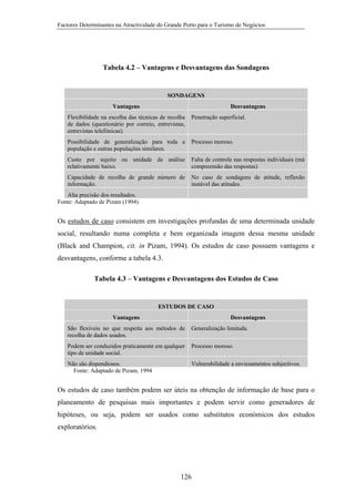 Factores Determinantes na Atractividade do Grande Porto para o Turismo de Negócios

Tabela 4.2 – Vantagens e Desvantagens das Sondagens

SONDAGENS
Vantagens

Desvantagens

Flexibilidade na escolha das técnicas de recolha
de dados (questionário por correio, entrevistas,
entrevistas telefónicas).

Penetração superficial.

Possibilidade de generalização para toda a
população e outras populações similares.

Processo moroso.

Custo por sujeito ou unidade de análise
relativamente baixo.

Falta de controle nas respostas individuais (má
compreensão das respostas)

Capacidade de recolha de grande número de
informação.

No caso de sondagens de atitude, reflexão
instável das atitudes.

Alta precisão dos resultados.
Fonte: Adaptado de Pizam (1994)

Os estudos de caso consistem em investigações profundas de uma determinada unidade
social, resultando numa completa e bem organizada imagem dessa mesma unidade
(Black and Champion, cit. in Pizam, 1994). Os estudos de caso possuem vantagens e
desvantagens, conforme a tabela 4.3.
Tabela 4.3 – Vantagens e Desvantagens dos Estudos de Caso

ESTUDOS DE CASO
Vantagens

Desvantagens

São flexíveis no que respeita aos métodos de
recolha de dados usados.

Generalização limitada.

Podem ser conduzidos praticamente em qualquer
tipo de unidade social.

Processo moroso.

Não são dispendiosos.
Fonte: Adaptado de Pizam, 1994

Vulnerabilidade a enviesamentos subjectivos.

Os estudos de caso também podem ser úteis na obtenção de informação de base para o
planeamento de pesquisas mais importantes e podem servir como generadores de
hipóteses, ou seja, podem ser usados como substitutos económicos dos estudos
exploratórios.

126

 
