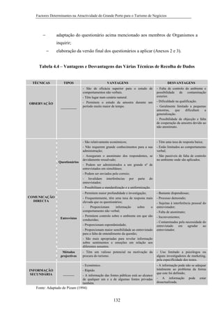 Factores Determinantes na Atractividade do Grande Porto para o Turismo de Negócios

−

adaptação do questionário acima mencionado aos membros de Organismos a
inquirir;
−

elaboração da versão final dos questionários a aplicar (Anexos 2 e 3).

Tabela 4.4 – Vantagens e Desvantagens das Várias Técnicas de Recolha de Dados

TÉCNICAS

TIPOS

VANTAGENS

DESVANTAGENS

- São de eficácia superior para o estudo de
comportamentos não verbais.
- Têm lugar num cenário natural.
- Permitem o estudo da amostra durante um
período muito maior de tempo.

- Falta de controlo do ambiente e
possibilidade de contaminação
exterior.
- Dificuldade na qualificação.
- Geralmente limitado a pequenas
amostras,
que
dificultam
a
generalização.
- Possibilidade de objecção e falta
de cooperação da amostra devido ao
não anonimato.

- São relativamente económicos;
- Não requerem grande conhecimentos para a sua
administração;
- Asseguram o anonimato dos respondentes, se
devidamente ressalvado;
- Podem ser administrados a um grande nº de
entrevistados em simultâneo;
- Podem ser enviados pelo correio;
- Invalidam interferências por parte do
entrevistador;
- Possibilitam a standardização e a uniformização.

- Têm uma taxa de resposta baixa;
- Estão limitados ao comportamento
verbal;
- São passíveis de falta de controlo
no ambiente onde são aplicados.

Entrevistas

- Permitem maior profundidade e investigação;
- Frequentemente, têm uma taxa de resposta mais
elevada que os questionários;
Proporcionam
informação
sobre
o
comportamento não verbal;
- Permitem controlo sobre o ambiente em que são
conduzidas;
- Proporcionam espontâniedade;
- Proporcionam maior sensibilidade ao entrevistado
para a falta de entendimento da questão;
- São mais apropriadas para revelar informação
sobre sentimentos e emoções em relação aos
diferentes assuntos.

- Bastante dispendiosas;
- Processo demorado;
- Sujeitas à interferência pessoal do
entrevistador;
- Falta de anonimato;
- Inconvenientes;
- Contaminadas pela necessidade do
entrevistado
em
agradar
ao
entrevistador.

Métodos
projectivos

- Têm um valioso potencial na motivação da
procura do turismo.

- Uso limitado a psicólogos ou
alguns investigadores de marketing,
pela especifícidade dos testes.

----------

- Económico.
- Rápido.
- A informação das fontes públicas está ao alcance
de qualquer um e a de algumas fontes privadas
também.

- A informação pode não se adequar
totalmente ao problema da forma
que este foi definido;
- A informação pode estar
desactualizada.

OBSERVAÇÃO
--------------

Questionários

COMUNICAÇÃO
DIRECTA

INFORMAÇÃO
SECUNDÁRIA

Fonte: Adaptado de Pizam (1994)

132

 