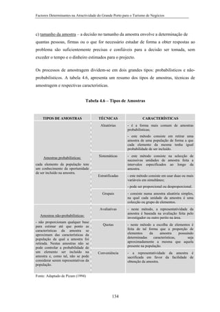 Factores Determinantes na Atractividade do Grande Porto para o Turismo de Negócios

c) tamanho da amostra – a decisão no tamanho da amostra envolve a determinação de
quantas pessoas, firmas ou o que for necessário estudar de forma a obter respostas ao
problema são suficientemente precisas e confiáveis para a decisão ser tomada, sem
exceder o tempo e o dinheiro estimados para o projecto.
Os processos de amostragem dividem-se em dois grandes tipos: probabilísticos e nãoprobabilisticos. A tabela 4.6, apresenta um resumo dos tipos de amostras, técnicas de
amostragem e respectivas características.

Tabela 4.6 – Tipos de Amostras

TIPOS DE AMOSTRAS

TÉCNICAS

CARACTERÍSTICAS

Aleatórias

- é a forma mais comum de amostras
probabilísticas;
- este método consiste em retirar uma
amostra de uma população de forma a que
cada elemento da mesma tenha igual
probabilidade de ser incluído.

Amostras probabilísticas:
cada elemento da população tem
um conhecimento da oportunidade
de ser incluído na amostra.

Sistemáticas

- este método consiste na selecção de
sucessivas unidades de amostra feita a
intervalos especificados ao longo da
amostra.

Estratificadas

- este método consiste em usar duas ou mais
variáveis em simultâneo;
- pode ser proporcional ou desproporcional.

Grupais

- consiste numa amostra aleatória simples,
na qual cada unidade da amostra é uma
colecção ou grupo de elementos.

Avaliativas

- neste método, a representatividade da
amostra é baseada na avaliação feita pelo
investigador ou outro perito na área.

Quotas

- neste método a escolha de elementos é
feita de tal forma que a proporção de
elementos
da
amostra
possuindo
determinadas
características,
seja
aproximadamente a mesma que aquela
presente na população.

Conveniência

- a representatividade da amostra é
sacrificada em favor da facilidade de
obtenção da amostra.

Amostras não-probabilísticas:
- não proporcionam qualquer base
para estimar até que ponto as
características da amostra se
aproximam das características da
população da qual a amostra foi
retirada. Nestas amostras não se
pode controlar a probabilidade de
um elemento ser incluído na
amostra e, como tal, não se pode
considerar serem representativas da
população.
Fonte: Adaptado de Pizam (1994)

134

 