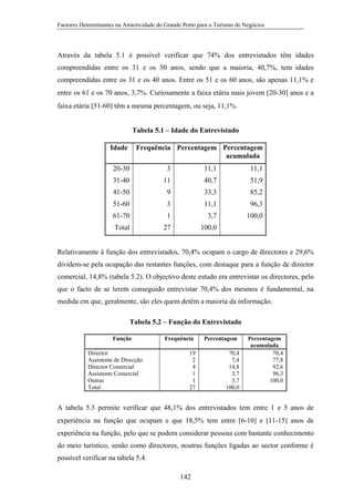 Factores Determinantes na Atractividade do Grande Porto para o Turismo de Negócios

Através da tabela 5.1 é possível verificar que 74% dos entrevistados têm idades
compreendidas entre os 31 e os 50 anos, sendo que a maioria, 40,7%, tem idades
compreendidas entre os 31 e os 40 anos. Entre os 51 e os 60 anos, são apenas 11,1% e
entre os 61 e os 70 anos, 3,7%. Curiosamente a faixa etária mais jovem [20-30] anos e a
faixa etária [51-60] têm a mesma percentagem, ou seja, 11,1%.
Tabela 5.1 – Idade do Entrevistado
Idade

Frequência Percentagem Percentagem
acumulada

20-30

3

11,1

11,1

31-40

11

40,7

51,9

41-50

9

33,3

85,2

51-60

3

11,1

96,3

61-70

1

3,7

100,0

Total

27

100,0

Relativamente à função dos entrevistados, 70,4% ocupam o cargo de directores e 29,6%
dividem-se pela ocupação das restantes funções, com destaque para a função de director
comercial, 14,8% (tabela 5.2). O objectivo deste estudo era entrevistar os directores, pelo
que o facto de se terem conseguido entrevistar 70,4% dos mesmos é fundamental, na
medida em que, geralmente, são eles quem detêm a maioria da informação.
Tabela 5.2 – Função do Entrevistado
Função
Director
Assistente de Direcção
Director Comercial
Assistente Comercial
Outras
Total

Frequência
19
2
4
1
1
27

Percentagem
70,4
7,4
14,8
3,7
3,7
100,0

Percentagem
acumulada
70,4
77,8
92,6
96,3
100,0

A tabela 5.3 permite verificar que 48,1% dos entrevistados tem entre 1 e 5 anos de
experiência na função que ocupam e que 18,5% tem entre [6-10] e [11-15] anos de
experiência na função, pelo que se podem considerar pessoas com bastante conhecimento
do meio turístico, senão como directores, noutras funções ligadas ao sector conforme é
possível verificar na tabela 5.4.
142

 