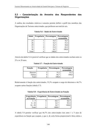 Factores Determinantes na Atractividade do Grande Porto para o Turismo de Negócios

5.3 - Caracterização da Amostra dos Respondentes das
Organizações
A análise dos resultados relativos à amostra permite definir o perfil dos membros das
Organizações de Turismo entrevistados, que perfazem um total de seis.
Tabela 5.6 – Idade do Entrevistado
Idade Frequência Percentagem Percentagem
acumulada
25
1
16,7
16,7
26
1
16,7
33,3
29
1
16,7
50,0
35
2
33,3
83,3
38
1
16,7
100,0
Total
6
100,0
Através da tabela 5.6 é possível verificar que as idades dos entrevistados oscilam entre os
25 e os 38 anos.
Tabela 5.7 – Função do Entrevistado
Função

Frequência

Percentagem

2
4
6

33,3
66,7
100,0

Director
Outras
Total

Percentagem
acumulada
33,3
100,0

Relativamente à função dos entrevistados, 33,3% ocupam o cargo de directores e 66,7%
ocupam outras funções (tabela 5.7).
Tabela 5.8 – Experiência do Entrevistado na Função
Experiência Frequência Percentagem Percentagem
na Função
acumulada
1-5
4
66,7
66,7
6 - 10
1
16,7
83,3
16 - 20
1
16,7
100,0
Total
6
100,0
A tabela 5.8 permite verificar que 66,7% dos entrevistados tem entre 1 e 5 anos de
experiência na função que ocupam, o que é, de certa forma proporcional à faixa etária a

144

 