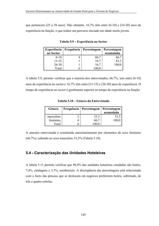 Factores Determinantes na Atractividade do Grande Porto para o Turismo de Negócios

que pertencem (25 a 38 anos). Não obstante, 16,7% têm entre [6-10] e [16-20] anos de
experiência na função, o que traduz um percurso iniciado em idade muito jovem.
Tabela 5.9 – Experiência no Sector
Experiência Frequência Percentagem Percentagem
no Sector
acumulada
6-10
4
66,7
66,7
11-15
1
16,7
83,3
26-30
1
16,7
100,0
Total
6
100,0
A tabela 5.9, permite verificar que a maioria dos entrevistados, 66,7%, tem entre [6-10]
anos de experiência no sector e 16,7% têm entre [11-15] e [26-30] anos de experiência. O
tempo de experiência no sector é geralmente superior ao tempo de experiência na função.

Tabela 5.10 – Género do Entrevistado
Género

Frequência Percentagem Percentagem
acumulada
masculino
2
33,3
33,3
feminino
4
66,7
100,0
Total
6
100,0
A amostra entrevistada é constituída maioritariamente por elementos do sexo feminino
(66,7%), cabendo ao sexo masculino 33,3% (Tabela 5.10).

5.4 - Caracterização das Unidades Hoteleiras
A tabela 5.11 permite verificar que 88,9% das unidades hoteleiras estudadas são hotéis,
7,4%, estalagens e 3,7%, residenciais. A discrepância das percentagens está relacionada
com o facto das pessoas que se deslocam em negócios preferirem hotéis, sobretudo, de
três e quatro estrelas.

145

 