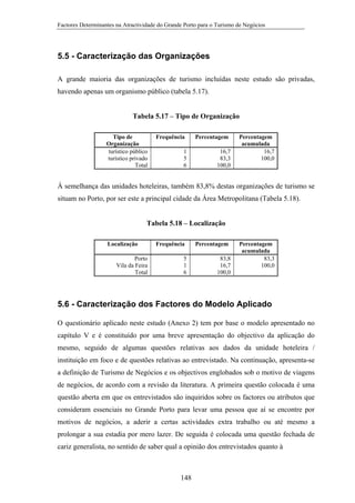 Factores Determinantes na Atractividade do Grande Porto para o Turismo de Negócios

5.5 - Caracterização das Organizações
A grande maioria das organizações de turismo incluídas neste estudo são privadas,
havendo apenas um organismo público (tabela 5.17).

Tabela 5.17 – Tipo de Organização
Tipo de
Organização
turístico público
turístico privado
Total

Frequência
1
5
6

Percentagem
16,7
83,3
100,0

Percentagem
acumulada
16,7
100,0

À semelhança das unidades hoteleiras, também 83,8% destas organizações de turismo se
situam no Porto, por ser este a principal cidade da Área Metropolitana (Tabela 5.18).

Tabela 5.18 – Localização
Localização
Porto
Vila da Feira
Total

Frequência
5
1
6

Percentagem
83,8
16,7
100,0

Percentagem
acumulada
83,3
100,0

5.6 - Caracterização dos Factores do Modelo Aplicado
O questionário aplicado neste estudo (Anexo 2) tem por base o modelo apresentado no
capítulo V e é constituído por uma breve apresentação do objectivo da aplicação do
mesmo, seguido de algumas questões relativas aos dados da unidade hoteleira /
instituição em foco e de questões relativas ao entrevistado. Na continuação, apresenta-se
a definição de Turismo de Negócios e os objectivos englobados sob o motivo de viagens
de negócios, de acordo com a revisão da literatura. A primeira questão colocada é uma
questão aberta em que os entrevistados são inquiridos sobre os factores ou atributos que
consideram essenciais no Grande Porto para levar uma pessoa que aí se encontre por
motivos de negócios, a aderir a certas actividades extra trabalho ou até mesmo a
prolongar a sua estadia por mero lazer. De seguida é colocada uma questão fechada de
cariz generalista, no sentido de saber qual a opinião dos entrevistados quanto à

148

 