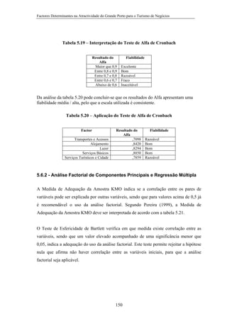 Factores Determinantes na Atractividade do Grande Porto para o Turismo de Negócios

Tabela 5.19 – Interpretação do Teste de Alfa de Cronbach
Resultado do
Alfa
Maior que 0,9
Entre 0,8 e 0,9
Entre 0,7 e 0,8
Entre 0,6 e 0,7
Abaixo de 0,6

Fiabilidade
Excelente
Bom
Razoável
Fraco
Inaceitável

Da análise da tabela 5.20 pode concluir-se que os resultados do Alfa apresentam uma
fiabilidade média / alta, pelo que a escala utilizada é consistente.
Tabela 5.20 – Aplicação do Teste de Alfa de Cronbach
Factor
Transportes e Acessos
Alojamento
Lazer
Serviços Básicos
Serviços Turísticos e Cidade

Resultado do
Alfa
,7098
,8420
,8294
,8850
,7859

Fiabilidade
Razoável
Bom
Bom
Bom
Razoável

5.6.2 - Análise Factorial de Componentes Principais e Regressão Múltipla
A Medida de Adequação da Amostra KMO indica se a correlação entre os pares de
variáveis pode ser explicada por outras variáveis, sendo que para valores acima de 0,5 já
é recomendável o uso da análise factorial. Segundo Pereira (1999), a Medida de
Adequação da Amostra KMO deve ser interpretada de acordo com a tabela 5.21.

O Teste de Esfericidade de Bartlett verifica em que medida existe correlação entre as
variáveis, sendo que um valor elevado acompanhado de uma significância menor que
0,05, indica a adequação do uso da análise factorial. Este teste permite rejeitar a hipótese
nula que afirma não haver correlação entre as variáveis iniciais, para que a análise
factorial seja aplicável.

150

 