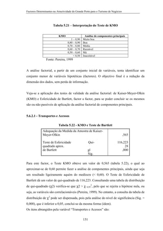Factores Determinantes na Atractividade do Grande Porto para o Turismo de Negócios

Tabela 5.21 – Interpretação do Teste de KMO
KMO
1 – 0,90
0,80 – 0,90
0,70 – 0,80
0,60 – 0,70
0,50 – 0,60
< 0,50

Análise de componentes principais
Muito boa
Boa
Média
Razoável
Má
Inaceitável

Fonte: Pereira, 1999
A análise factorial, a partir de um conjunto inicial de variáveis, tenta identificar um
conjunto menor de variáveis hipotéticas (factores). O objectivo final é a redução da
dimensão dos dados, sem perda de informação.

Veja-se a aplicação dos testes de validade da análise factorial: de Kaiser-Meyer-Olkin
(KMO) e Esfericidade de Bartlett, factor a factor, para se poder concluir se os mesmos
são ou não passíveis de aplicação da análise factorial de componentes principais.

5.6.2.1 - Transportes e Acessos
Tabela 5.22 - KMO e Teste de Bartlett
Adequação da Medida da Amostra de KaiserMeyer-Olkin
Teste de Esfericidade
quadrado aprox.
de Bartlett

Quigl
Sig.

,565
116,223
28
,000

Para este factor, o Teste KMO obteve um valor de 0,565 (tabela 5.22), o qual ao
aproximar-se de 0,60 permite fazer a análise de componentes principais, ainda que seja
um resultado ligeiramente aquém do medíocre (< 0,60). O Teste de Esfericidade de
Bartlett dá um valor de qui-quadrado de 116,223. Consultando uma tabela de distribuição
de qui-quadrado (χ2) verifica-se que χ2 > χ

0,95

2

, pelo que se rejeita a hipótese nula, ou

seja, as variáveis são correlacionáveis (Pereira, 1999). No entanto, a consulta da tabela de
distribuição de χ2 pode ser dispensada, pois pela análise do nível de significância (Sig. =
0,000), que é inferior a 0,05, conclui-se da mesma forma (idem).
Os itens abrangidos pela variável “Transportes e Acessos” são:
151

 