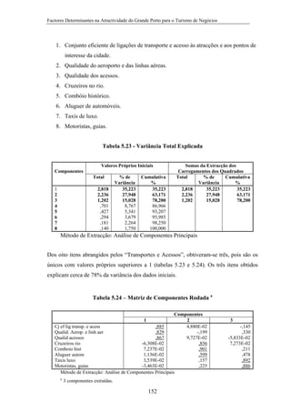 Factores Determinantes na Atractividade do Grande Porto para o Turismo de Negócios

1. Conjunto eficiente de ligações de transporte e acesso às atracções e aos pontos de
interesse da cidade.
2. Qualidade do aeroporto e das linhas aéreas.
3. Qualidade dos acessos.
4. Cruzeiros no rio.
5. Combóio histórico.
6. Aluguer de automóveis.
7. Taxis de luxo.
8. Motoristas, guias.
Tabela 5.23 - Variância Total Explicada
Valores Próprios Iniciais
Componentes
Total
1
2
3
4
5
6
7
8

2,818
2,236
1,202
,701
,427
,294
,181
,140

% de
Variância
35,223
27,948
15,028
8,767
5,341
3,679
2,264
1,750

Cumulativa
%
35,223
63,171
78,200
86,966
93,207
95,985
98,250
100,000

Somas da Extracção dos
Carregamentos dos Quadrados
Total
% de
Cumulativa
Variância
%
2,818
35,223
35,223
2,236
27,948
63,171
1,202
15,028
78,200

Método de Extracção: Análise de Componentes Principais
Dos oito itens abrangidos pelos “Transportes e Acessos”, obtiveram-se três, pois são os
únicos com valores próprios superiores a 1 (tabelas 5.23 e 5.24). Os três itens obtidos
explicam cerca de 78% da variância dos dados iniciais.

Tabela 5.24 – Matriz de Componentes Rodada a
Componentes
2
Cj ef lig transp. e acess
,885
4,880E-02
Qualid. Aerop. e linh aer
,829
-,199
Qualid acessos
9,727E-02
,867
Cruzeiros rio
-6,308E-02
,856
Comboio hist
7,237E-02
,901
Aluguer autom
1,136E-02
,599
Taxis luxo
3,539E-02
,157
Motoristas, guias
-3,463E-02
,225
Método de Extracção: Análise de Componentes Principais
1

a.

3 componentes extraídas.

152

3
-,145
,330
-5,833E-02
7,273E-02
,211
,478
,892
,886

 