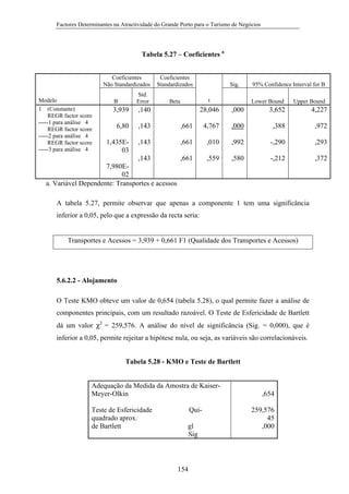 Factores Determinantes na Atractividade do Grande Porto para o Turismo de Negócios

Tabela 5.27 – Coeficientes a
Coeficientes
Não Standardizados
Modelo
1 (Constante)
REGR factor score
-----1 para análise 4
REGR factor score
-----2 para análise 4
REGR factor score
-----3 para análise 4

B

Std.
Error

3,939

,140

6,80

,143

1,435E03

,143

Coeficientes
Standardizados

Sig.
t

Beta

95% Confidence Interval for B
Lower Bound

Upper Bound

28,046

,000

3,652

4,227

,661

4,767

,000

,388

,972

,661

,010

,992

-,290

,293

,143
,661
7,980E02
a. Variável Dependente: Transportes e acessos

,559

,580

-,212

,372

A tabela 5.27, permite observar que apenas a componente 1 tem uma significância
inferior a 0,05, pelo que a expressão da recta seria:

Transportes e Acessos = 3,939 + 0,661 F1 (Qualidade dos Transportes e Acessos)

5.6.2.2 - Alojamento
O Teste KMO obteve um valor de 0,654 (tabela 5.28), o qual permite fazer a análise de
componentes principais, com um resultado razoável. O Teste de Esfericidade de Bartlett
dá um valor χ2 = 259,576. A análise do nível de significância (Sig. = 0,000), que é
inferior a 0,05, permite rejeitar a hipótese nula, ou seja, as variáveis são correlacionáveis.
Tabela 5.28 - KMO e Teste de Bartlett

Adequação da Medida da Amostra de KaiserMeyer-Olkin
Teste de Esfericidade
quadrado aprox.
de Bartlett

Quigl
Sig

154

,654
259,576
45
,000

 