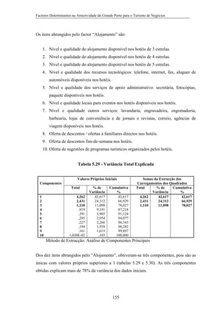 Factores Determinantes na Atractividade do Grande Porto para o Turismo de Negócios

Os itens abrangidos pelo factor “Alojamento” são:
1. Nível e qualidade do alojamento disponível nos hotéis de 3 estrelas.
2. Nível e qualidade do alojamento disponível nos hotéis de 4 estrelas.
3. Nível e qualidade do alojamento disponível nos hotéis de 5 estrelas.
4. Nível e qualidade dos recursos tecnológicos: telefone, internet, fax, aluguer de
automóveis disponíveis nos hotéis.
5. Nível e qualidade dos serviços de apoio administrativo: secretária, fotocópias,
paquete disponíveis nos hotéis.
6. Nível e qualidade locais para eventos nos hotéis disponíveis nos hotéis.
7. Nível e qualidade outros serviços: lavandaria, engraxadeira, engomadoria,
barbearia, lojas de conveniência e de jornais e revistas, correio, agências de
viagem disponíveis nos hotéis.
8. Oferta de descontos / ofertas a familiares directos nos hotéis.
9. Oferta de descontos fim-de-semana nos hotéis.
10. Oferta de sugestões de programas turísticos organizados pelos hotéis.
Tabela 5.29 - Variância Total Explicada
Valores Próprios Iniciais
Componentes
Total
1
2
3
4
5
6
7
8
9
10

4,262
2,431
1,110
,919
,391
,295
,227
,194
,161
1,030E-02

% de
Variância
42,617
24,312
11,098
9,191
3,905
2,954
2,266
1,939
1,615
,103

Cumulativa
%
42,617
66,929
78,027
87,218
91,124
94,077
96,343
98,282
99,897
100,000

Somas da Extracção dos
Carregamentos dos Quadrados
Total
% de
Cumulativa
Variância
%
4,262
42,617
42,617
2,431
24,312
66,929
1,110
11,098
78,027

Método de Extracção: Análise de Componentes Principais
Dos dez itens abrangidos pelo “Alojamento”, obtiveram-se três componentes, pois são as
únicas com valores próprios superiores a 1 (tabelas 5.29 e 5.30). As três componentes
obtidas explicam mais de 78% da variância dos dados iniciais.

155

 