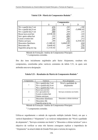Factores Determinantes na Atractividade do Grande Porto para o Turismo de Negócios

Tabela 5.30 - Matriz de Componentes Rodada a

1
Niv e qualid aloj 3 est
Niv e qualid aloj 4 est
Niv e qualid aloj 5 est
Recur tecn exist hot
Serv apoio admn hot
Locais eventos hot
Outros serviços
Descontos familiares
Descontos fds
Sugestões prog tur org

,876
,950
,909
2,919E-04
,332
,249
,395
-3,140E-02
3,664E-02
-1,111E-02

Componentes
2
,245
,269
,168
,879
,696
,705
,756
8,486E-02
,248
,131

3
-,108
-5,490E-02
,131
,143
,181
,212
6,351E-02
,910
,776
,916

Método de Extracção: Análise de Componentes Principais
a.
3 componentes extraídas.
Dos dez itens inicialmente englobados pelo factor Alojamento, resultam três
componentes, constituídas pelas variáveis constantes da tabela 5.31, às quais será
atribuída uma nova designação:
Tabela 5.31 – Resultados da Matriz de Componentes Rodada a
Componentes
1

Variáveis

Nova designação

Niv e qualid aloj 3 est
Niv e qualid aloj 4 est
Niv e qualid aloj 5 est

2

Recur tecn exist hot
Serv apoioadmn hot

3

Locais eventos hot
Outros serviços
Descontos familiares
Descontos fds

Nível e qualidade do
alojamento
Serviços existentes nos hotéis

Descontos e ofertas turísticas

Sugestões prog tur org

Método de Extracção: Análise de Componentes Principais
a.

3 componentes extraídas.

Utiliza-se seguidamente o método da regressão múltipla (método Enter), em que a
variável dependente é “Alojamento” e as variáveis independentes são “Nível e qualidade
do alojamento”, “Serviços existentes nos hotéis” e “Descontos e ofertas turísticas” com o
objectivo de verificar se estes três factores conseguem explicar a importância do
“Alojamento” na atractividade do Grande Porto para o turismo de negócios.
156

 