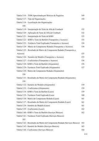 Tabela 5.16 – TOM Aproximada por Motivos de Negócios

149

Tabela 5.17 – Tipo de Organizações

150

Tabela 5.18 – Localização das Organizações
150
Tabela 5.19 – Interpretação do Teste de Alfa de Cronbach

152

Tabela 5.20 – Aplicação do Teste de Alfa de Cronbach

152

Tabela 5.21 – Interpretação do Teste de KMO

153

Tabela 5.22 – KMO e Teste de Bartlett (Transportes e Acessos)

153

Tabela 5.23 – Variância Total Explicada (Transportes e Acessos)

154

Tabela 5.24 – Matriz de Componente Rodada (Transportes e Acessos)

154

Tabela 5.25 – Resultado da Matriz de Componente Rodada (Transportes e
Acessos)

155

Tabela 5.26 – Sumário do Modelo (Transportes e Acessos)

155

Tabela 5.27 – Coeficientes (Transportes e Acessos)

156

Tabela 5.28 - KMO e Teste de Bartlett (Alojamento)

156

Tabela 5.29 - Variância Total Explicada (Alojamento)

157

Tabela 5.30 - Matriz de Componente Rodada (Alojamento)
158
Tabela 5.31 - Resultados da Matriz de Componente Rodada (Alojamento)
158
Tabela 5.32 - Sumário do Modelo (Alojamento)

159

Tabela 5.33 – Coeficientes (Alojamento)

159

Tabela 5.34 - KMO e Teste de Bartlett (Lazer)

159

Tabela 5.35 - Variância Total Explicada (Lazer

160

Tabela 5.36 - Matriz de Componente Rodada (Lazer)

161

Tabela 5.37 - Resultados da Matriz de Componente Rodada (Lazer)

161

Tabela 5.38 - Sumário do Modelo (Lazer)

161

Tabela 5.39 – Coeficientes (Lazer)

162

Tabela 5.40 - KMO e Teste de Bartlett (Serviços Básicos)

162

Tabela 5.41 - Variância Total Explicada (Serviços Básicos)
163
Tabela 5.42 - Resultados da Matriz de Componente Rodada (Serviços Básicos) 163
Tabela 5.43 - Sumário do Modelo (Serviços Básicos)

163

Tabela 5.44 - Coeficientes (Serviços Básicos)

164
xvii

 