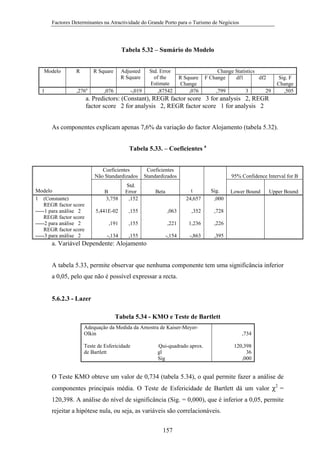 Factores Determinantes na Atractividade do Grande Porto para o Turismo de Negócios

Tabela 5.32 – Sumário do Modelo
Modelo

1

R

R Square

,276a

Adjusted
R Square

,076

Std. Error
of the
Estimate
,87542

-,019

R Square
Change
,076

Change Statistics
F Change
df1
df2
,799

3

29

Sig. F
Change
,505

a. Predictors: (Constant), REGR factor score 3 for analysis 2, REGR
factor score 2 for analysis 2, REGR factor score 1 for analysis 2
As componentes explicam apenas 7,6% da variação do factor Alojamento (tabela 5.32).
Tabela 5.33. – Coeficientes a
Coeficientes
Não Standardizados
Modelo
1 (Constante)
REGR factor score
-----1 para análise 2
REGR factor score
-----2 para análise 2
REGR factor score
-----3 para análise 2

B
3,758

Std.
Error
,152

5,441E-02

,155

,191
-,134

Coeficientes
Standardizados

95% Confidence Interval for B
t
24,657

Sig.
,000

,063

,352

,728

,155

,221

1,236

,226

,155

-,154

-,863

,395

Beta

Lower Bound

Upper Bound

a. Variável Dependente: Alojamento
A tabela 5.33, permite observar que nenhuma componente tem uma significância inferior
a 0,05, pelo que não é possível expressar a recta.

5.6.2.3 - Lazer
Tabela 5.34 - KMO e Teste de Bartlett
Adequação da Medida da Amostra de Kaiser-MeyerOlkin
Teste de Esfericidade
de Bartlett

Qui-quadrado aprox.
gl
Sig

,734
120,398
36
,000

O Teste KMO obteve um valor de 0,734 (tabela 5.34), o qual permite fazer a análise de
componentes principais média. O Teste de Esfericidade de Bartlett dá um valor χ2 =
120,398. A análise do nível de significância (Sig. = 0,000), que é inferior a 0,05, permite
rejeitar a hipótese nula, ou seja, as variáveis são correlacionáveis.
157

 