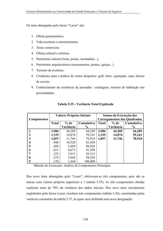 Factores Determinantes na Atractividade do Grande Porto para o Turismo de Negócios

Os itens abrangidos pelo factor “Lazer” são:
1. Oferta gastronómica.
2. Vida nocturna e entretenimento.
3. Áreas comerciais.
4. Oferta cultural e artística.
5. Património natural (rotas, praias, montanhas...).
6. Património arquitectónico (monumentos, pontes, igrejas...).
7. Turismo de aventura .
8. Condições para a prática de certos desportos: golf, ténis, equitação, caça, barcos
de recreio.
9. Conhecimento da existência de pousadas / estalagens, turismo de habitação nas
proximidades.
Tabela 5.35 - Variância Total Explicada

Valores Próprios Iniciais
Componentes
Total

1
2
3
4
5
6
7
8
9

Somas da Extracção dos
Carregamentos dos Quadrados
Total
% de
Cumulativa
Variância
%
3,986
44,289
44,289
1,339
14,874
59,163
1,057
11,746
70,910

% de
Cumulativa
Variância
%
44,289
44,289
3,986
14,874
59,163
1,339
11,746
70,910
1,057
,948
10,528
81,438
,494
5,489
86,926
,421
4,673
91,599
,352
3,913
95,513
,274
3,044
98,556
,130
1,444
100,000
Método de Extracção: Análise de Componentes Principais

Dos nove itens abrangidos pelo “Lazer”, obtiveram-se três componentes, pois são as
únicas com valores próprios superiores a 1 (tabela 5.35). As três componentes obtidas
explicam mais de 70% da variância dos dados iniciais. Dos nove itens inicialmente
englobados pelo factor Lazer, resultam três componentes (tabela 5.36), constituídas pelas
variáveis constantes da tabela 5.37, às quais será atribuída uma nova designação:

158

 