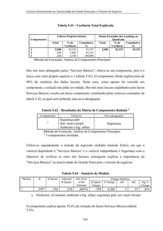 Factores Determinantes na Atractividade do Grande Porto para o Turismo de Negócios

Tabela 5.41 - Variância Total Explicada
Valores Próprios Iniciais
Componentes
Total
1
2
3

2,500
,296
,204

% de
Variância
83,333
9,882
6,784

Cumulativa
%
83,333
93,216
100,000

Somas Extraídas dos Loadings ao
Quadrado
Total
% de
Cumulativa
Variância
%
2,500
83,333
83,333

Método de Extracção: Análise de Componentes Principais
Dos três itens abrangidos pelos “Serviços Básicos”, obteve-se um componente, pois é o
único com valor próprio superior a 1 (tabela 5.41). O componente obtido explica mais de
80% da variância dos dados iniciais. Neste caso, como apenas foi extraído um
componente, a solução não pôde ser rodada. Dos três itens iniciais englobados pelo factor
Serviços Básicos, resulta um único componente, constituído pelas variáveis constantes da
tabela 5.42, ao qual será atribuído uma nova designação.
Tabela 5.42 – Resultados da Matriz de Componentes Rodada a
Componentes

Variáveis

Nova designação

Segurança pub
1
Serv med e hospit
Segurança
Ambiente e hig. urban
Método de Extracção: Análise de Componentes Principais
a.
3 componentes extraídas.
Utiliza-se seguidamente o método da regressão múltipla (método Enter), em que a
variável dependente é “Serviços Básicos” e a variável independente é Segurança com o
objectivo de verificar se estes três factores conseguem explicar a importância do
“Serviços Básicos” na atractividade do Grande Porto para o turismo de negócios.
Tabela 5.43 – Sumário do Modelo
Modelo

1

R

,595a

R Square

,354

Adjusted
R Square

,270

Std. Error
of the
Estimate

,88076

R Square
Change

,354

Change Statistics
F Change
df1
df2

4,206

3

23

a. Predictors: (Constant), ambiente e hig. urban, segurança pub, serv med e hospit
O componente explica apenas 35,4% da variação do factor Serviços Básicos (tabela
5.43).
161

Sig. F
Change

,016

 