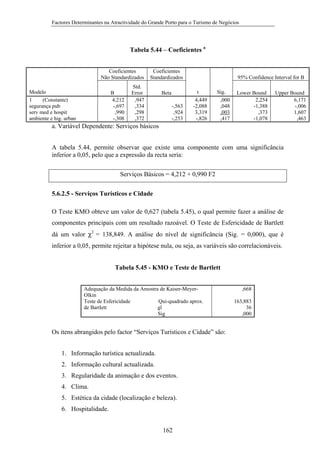 Factores Determinantes na Atractividade do Grande Porto para o Turismo de Negócios

Tabela 5.44 – Coeficientes a
Coeficientes
Não Standardizados
Modelo
1
(Constante)
segurança pub
serv med e hospit
ambiente e hig. urban

B
4,212
-,697
,990
-,308

Coeficientes
Standardizados

Std.
Error
,947
,334
,298
,372

Beta
-,563
,924
-,253

95% Confidence Interval for B
t
4,449
-2,088
3,319
-,826

Sig.
,000
,048
,003
,417

Lower Bound
2,254
-1,388
,373
-1,078

Upper Bound
6,171
-,006
1,607
,463

a. Variável Dependente: Serviços básicos
A tabela 5.44, permite observar que existe uma componente com uma significância
inferior a 0,05, pelo que a expressão da recta seria:
Serviços Básicos = 4,212 + 0,990 F2
5.6.2.5 - Serviços Turísticos e Cidade
O Teste KMO obteve um valor de 0,627 (tabela 5.45), o qual permite fazer a análise de
componentes principais com um resultado razoável. O Teste de Esfericidade de Bartlett
dá um valor χ2 = 138,849. A análise do nível de significância (Sig. = 0,000), que é
inferior a 0,05, permite rejeitar a hipótese nula, ou seja, as variáveis são correlacionáveis.
Tabela 5.45 - KMO e Teste de Bartlett
Adequação da Medida da Amostra de Kaiser-MeyerOlkin
Teste de Esfericidade
Qui-quadrado aprox.
de Bartlett
gl
Sig

Os itens abrangidos pelo factor “Serviços Turísticos e Cidade” são:
1. Informação turística actualizada.
2. Informação cultural actualizada.
3. Regularidade da animação e dos eventos.
4. Clima.
5. Estética da cidade (localização e beleza).
6. Hospitalidade.
162

,668
163,883
36
,000

 