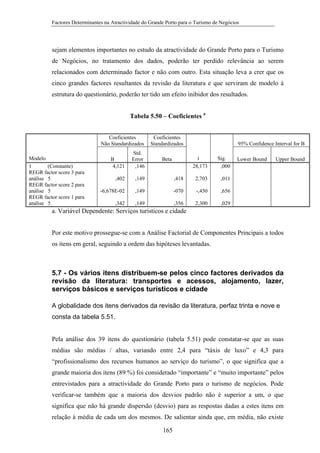 Factores Determinantes na Atractividade do Grande Porto para o Turismo de Negócios

sejam elementos importantes no estudo da atractividade do Grande Porto para o Turismo
de Negócios, no tratamento dos dados, poderão ter perdido relevância ao serem
relacionados com determinado factor e não com outro. Esta situação leva a crer que os
cinco grandes factores resultantes da revisão da literatura e que serviram de modelo à
estrutura do questionário, poderão ter tido um efeito inibidor dos resultados.
Tabela 5.50 – Coeficientes a
Coeficientes
Não Standardizados
Modelo
1
(Constante)
REGR factor score 3 para
análise 5
REGR factor score 2 para
análise 5
REGR factor score 1 para
análise 5

B
4,121

Std.
Error
,146

,402

,149

-6,678E-02
,342

Coeficientes
Standardizados

95% Confidence Interval for B
t
28,173

Sig.
,000

,418

2,703

,011

,149

-070

-,450

,656

,149

,356

2,300

,029

Beta

Lower Bound

Upper Bound

a. Variável Dependente: Serviços turísticos e cidade
Por este motivo prossegue-se com a Análise Factorial de Componentes Principais a todos
os itens em geral, seguindo a ordem das hipóteses levantadas.

5.7 - Os vários itens distribuem-se pelos cinco factores derivados da
revisão da literatura: transportes e acessos, alojamento, lazer,
serviços básicos e serviços turísticos e cidade
A globalidade dos itens derivados da revisão da literatura, perfaz trinta e nove e
consta da tabela 5.51.

Pela análise dos 39 itens do questionário (tabela 5.51) pode constatar-se que as suas
médias são médias / altas, variando entre 2,4 para “táxis de luxo” e 4,3 para
“profissionalismo dos recursos humanos ao serviço do turismo”, o que significa que a
grande maioria dos itens (89 %) foi considerado “importante” e “muito importante” pelos
entrevistados para a atractividade do Grande Porto para o turismo de negócios. Pode
verificar-se também que a maioria dos desvios padrão não é superior a um, o que
significa que não há grande dispersão (desvio) para as respostas dadas a estes itens em
relação à média de cada um dos mesmos. De salientar ainda que, em média, não existe
165

 