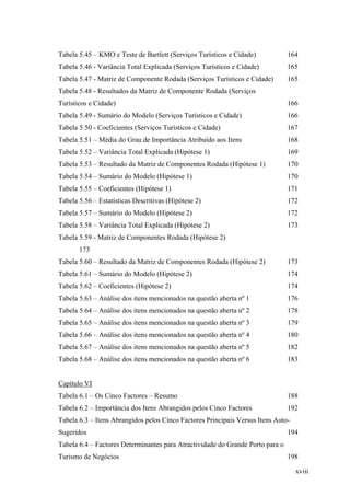 Tabela 5.45 – KMO e Teste de Bartlett (Serviços Turísticos e Cidade)

164

Tabela 5.46 - Variância Total Explicada (Serviços Turísticos e Cidade)

165

Tabela 5.47 - Matriz de Componente Rodada (Serviços Turísticos e Cidade)

165

Tabela 5.48 - Resultados da Matriz de Componente Rodada (Serviços
Turísticos e Cidade)

166

Tabela 5.49 - Sumário do Modelo (Serviços Turísticos e Cidade)

166

Tabela 5.50 - Coeficientes (Serviços Turísticos e Cidade)

167

Tabela 5.51 – Média do Grau de Importância Atribuído aos Itens

168

Tabela 5.52 – Variância Total Explicada (Hipótese 1)

169

Tabela 5.53 – Resultado da Matriz de Componentes Rodada (Hipótese 1)

170

Tabela 5.54 – Sumário do Modelo (Hipótese 1)

170

Tabela 5.55 – Coeficientes (Hipótese 1)

171

Tabela 5.56 – Estatísticas Descritivas (Hipótese 2)

172

Tabela 5.57 – Sumário do Modelo (Hipótese 2)

172

Tabela 5.58 – Variância Total Explicada (Hipótese 2)

173

Tabela 5.59 - Matriz de Componentes Rodada (Hipótese 2)
173
Tabela 5.60 – Resultado da Matriz de Componentes Rodada (Hipótese 2)

173

Tabela 5.61 – Sumário do Modelo (Hipótese 2)

174

Tabela 5.62 – Coeficientes (Hipótese 2)

174

Tabela 5.63 – Análise dos itens mencionados na questão aberta nº 1

176

Tabela 5.64 – Análise dos itens mencionados na questão aberta nº 2

178

Tabela 5.65 – Análise dos itens mencionados na questão aberta nº 3

179

Tabela 5.66 – Análise dos itens mencionados na questão aberta nº 4

180

Tabela 5.67 – Análise dos itens mencionados na questão aberta nº 5

182

Tabela 5.68 – Análise dos itens mencionados na questão aberta nº 6

183

Capítulo VI
Tabela 6.1 – Os Cinco Factores – Resumo

188

Tabela 6.2 – Importância dos Itens Abrangidos pelos Cinco Factores

192

Tabela 6.3 – Itens Abrangidos pelos Cinco Factores Principais Versus Itens AutoSugeridos

194

Tabela 6.4 – Factores Determinantes para Atractividade do Grande Porto para o
Turismo de Negócios

198
xviii

 