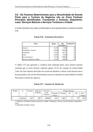 Factores Determinantes na Atractividade do Grande Porto para o Turismo de Negócios

5.8 - Os Factores Determinantes para a Atractividade do Grande
Porto para o Turismo de Negócios são os Cinco Factores
Principais Identificados: Transportes e Acessos, Alojamento,
Lazer, Serviços Básicos e Serviços Turísticos e Cidade
A revisão da literatura deu origem à identificação de cinco grandes factores constantes da tabela
5.56.

Tabela 5.56 – Estatísticas Descritivas

Média

Itens
Atractot
Transportes e acessos
Alojamento
Lazer
Serviços básicos
Serviços turísticos e cidade

3,2727
3,9394
3,7576
3,9091
3,7576
4,1212

Std.
Deviation

Analysis N

,71906
1,02894
,86712
,72300
1,00095
,96039

33
33
33
33
33
33

A tabela 5.57 que apresenta a variância total explicada pelos cinco factores permite
constatar que os cinco factores explicam apenas 21,3% da variação da Atractividade
Total. Os cinco factores derivados da revisão da literatura e eleitos como factores-chave
do questionário, não são tão determinantes como era esperado na atractividade do Grande
Porto para o turismo de negócios.
Tabela 5.57 – Sumário do Modelo (b)

Modelo

1

R

,461(a)

R Square

,213

Adjusted
R Square

,067

Std. Error
of the
Estimate

,69448

R Square
Change

,213

Change Statistics
F Change
df1
df2

1,461

5

Sig. F
Change

27

a Predictors: (Constant), Serviços turísticos e cidade, Transportes e acessos, Serviços básicos, alojamento,
Lazer
b Dependent Variable: atractot

170

,235

 