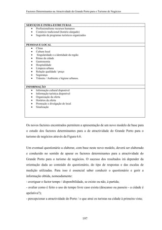 Factores Determinantes na Atractividade do Grande Porto para o Turismo de Negócios

SERVIÇOS E INFRA-ESTRUTURAS
• Profissionalismo recursos humanos
• Comércio tradicional (horário alargado)
• Sugestão de programas turísticos organizados

PESSOAS E LOCAL
• Clima
• Cultura local
•
Singularidade e a identidade da região
• Ritmo da cidade
• Gastronomia
• Hospitalidade
• Limpeza urbana
• Relação qualidade / preço
• Segurança
• Trânsito / Ambiente e higiene urbanos.
INFORMAÇÃO
• Informação cultural disponível
• Informação turística disponível
• Organização da oferta
• Horários da oferta
• Promoção e divulgação do local
• Sinalização

Os novos factores encontrados permitem a apresentação de um novo modelo de base para
o estudo dos factores determinantes para a de atractividade do Grande Porto para o
turismo de negócios através da Figura 6.6.

Um eventual questionário a elaborar, com base neste novo modelo, deverá ser elaborado
e conduzido no sentido de apurar os factores determinantes para a atractividade do
Grande Porto para o turismo de negócios. O sucesso dos resultados irá depender da
orientação dada ao conteúdo do questionário, do tipo de respostas e das escalas de
medição utilizadas. Para isso é essencial saber conduzir o questionário e gerir a
informação obtida, nomeadamente:
- averiguar o factor tempo / disponibilidade, se existe ou não, à partida;
- avaliar como é feito o uso do tempo livre caso exista (descanso ou passeio - a cidade é
apelativa?);
- percepcionar a atractividade do Porto / o que atrai os turistas na cidade à primeira vista;

197

 