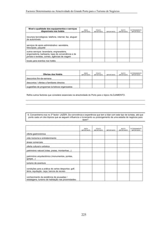 Factores Determinantes na Atractividade do Grande Porto para o Turismo de Negócios

Nível e qualidade dos equipamentos e serviços
disponíveis nos hotéis

NADA
IMPORTANTE

POUCO
IMPORTANTE

IMPORTANTE

MUITO
IMPORTANTE

EXTREMAMENTE
IMPORTANTE

NADA
IMPORTANTE

POUCO
IMPORTANTE

IMPORTANTE

MUITO
IMPORTANTE

EXTREMAMENTE
IMPORTANTE

recursos tecnológicos: telefone, internet, fax, aluguer
de automóveis
serviços de apoio administrativo: secretária,
fotocópias, paquete
outros serviços: lavandaria, engraxadeira,
engomadoria, barbearia, lojas de conveniência e de
jornais e revistas, correio, agências de viagem
locais para eventos nos hotéis

Ofertas dos Hotéis
descontos fim-de-semana
descontos / ofertas a familiares directos
sugestões de programas turísiticos organizados

Refira outros factores que considere essenciais na atractividade do Porto para o tópico ALOJAMENTO.

6. Concentremo-nos no 3º factor: LAZER. Da convivência e experiência que tem a lidar com este tipo de turistas, até que
ponto cada um dos tópicos que se seguem influencía o incremento ou prolongamento de uma estadia de negócios para
lazer?

NADA
IMPORTANTE

oferta gastronómica
vida nocturna e entretenimento
áreas comerciais
oferta cultural e artística
património natural (rotas, praias, montanhas...)
património arquitectónico (monumentos, pontes,
igrejas...)
turismo de aventura
condições para a prática de certos desportos: golf,
ténis, equitação, caça, barcos de recreio
conhecimento da existência de pousadas /
estalagens, turismo de habitação nas proximidades-

225

POUCO
IMPORTANTE

IMPORTANTE

MUITO
IMPORTANTE

EXTREMAMENTE
IMPORTANTE

 